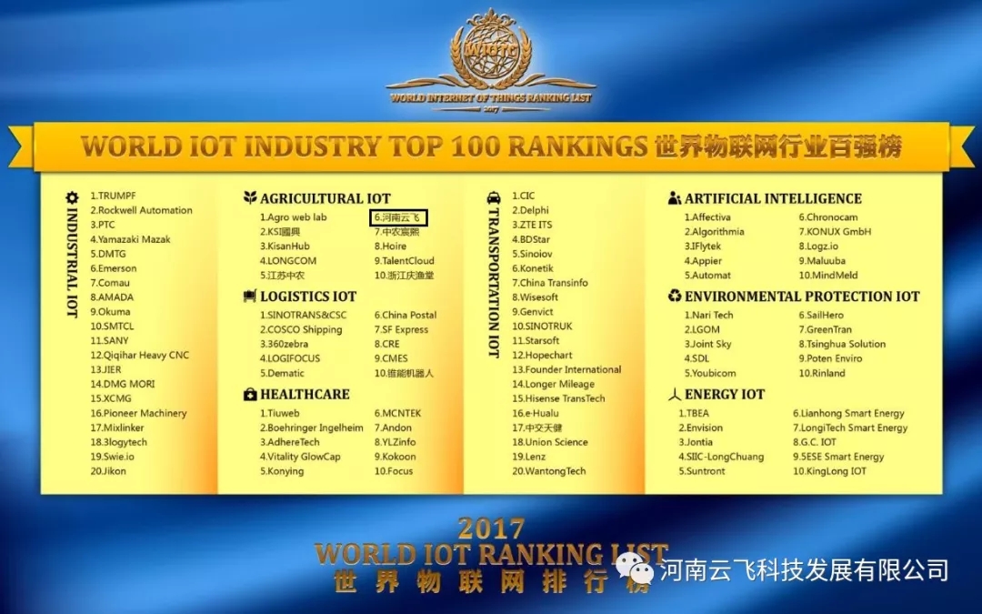 (lin)W(wng)ИI(y)ُ(qing)񲿷ְΣwƼɹAgriculture IOT/r(nng)I(y)(lin)W(wng)