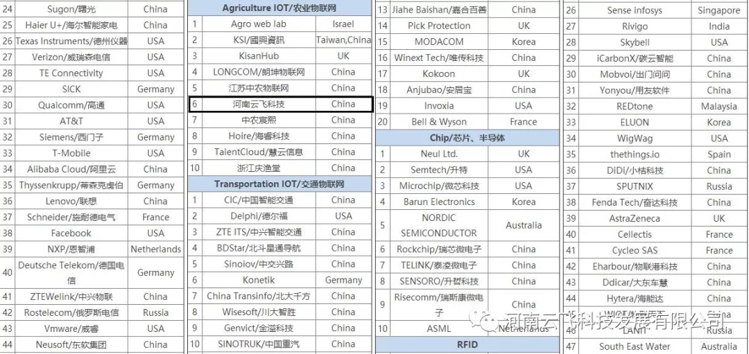 wƼAgriculture IOT/r(nng)I(y)(lin)W(wng)6Ї3